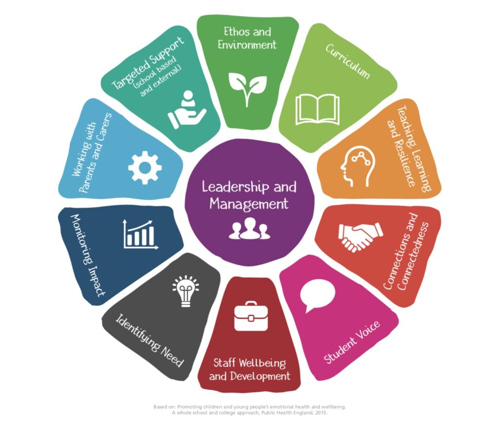 Mental Health Kitemark WSA Image